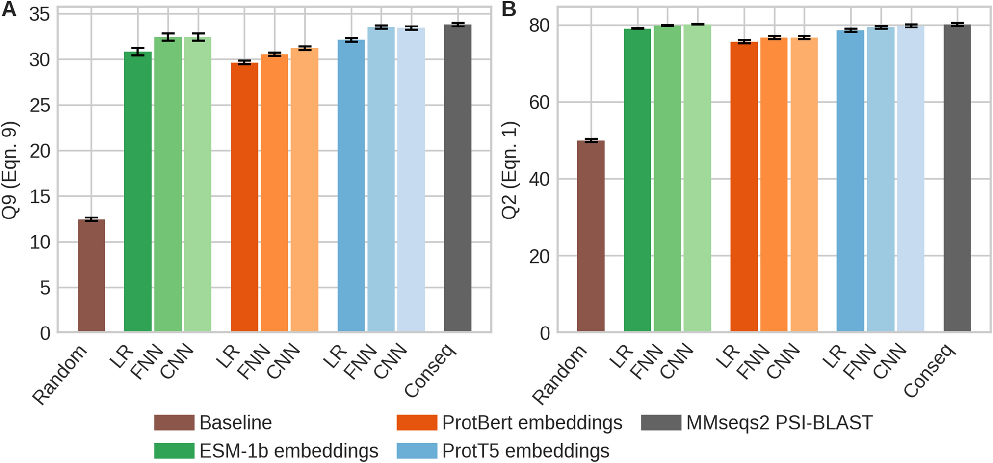 Conservation-Benchmarks